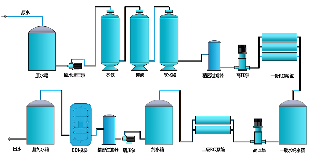 二级ＲO加EDI.jpg